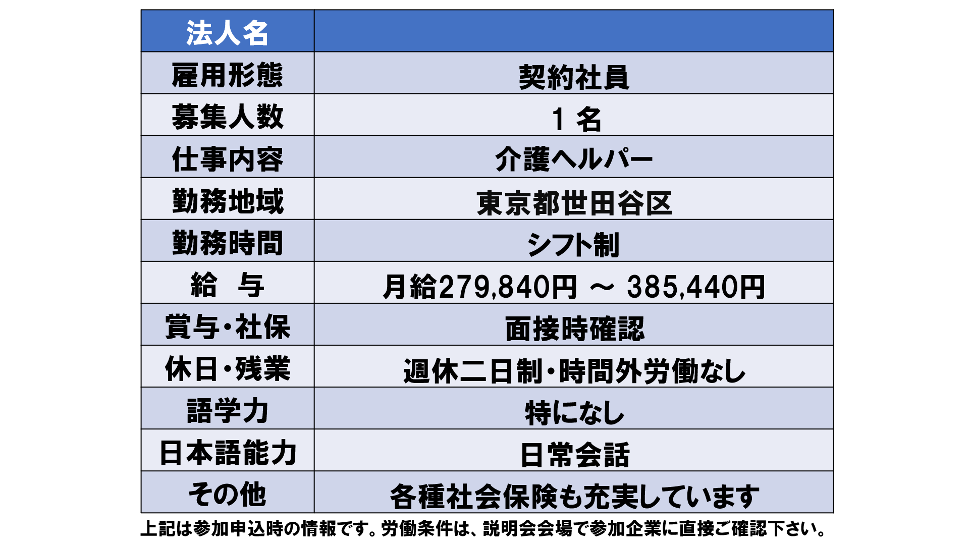 仕事、バイト、正社員